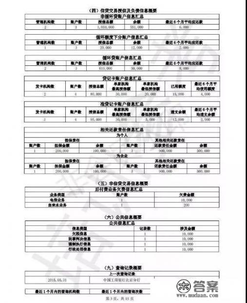 两年前信用卡逾期会不会影响今年房贷