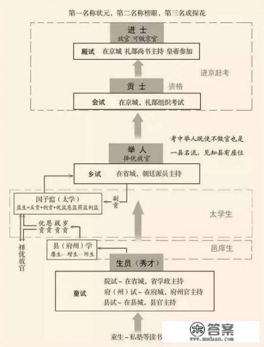 历史上有哪些颠覆三观的冷知识