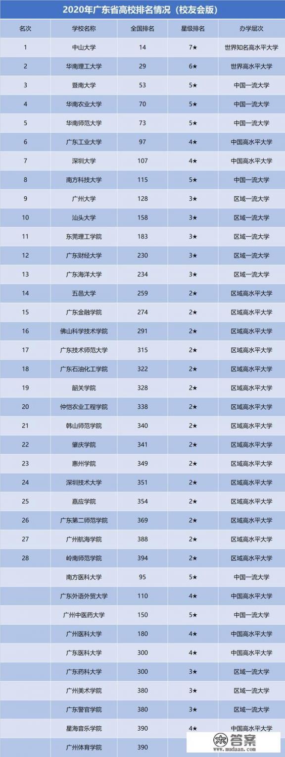 汕头大学和广州大学哪个实力更强