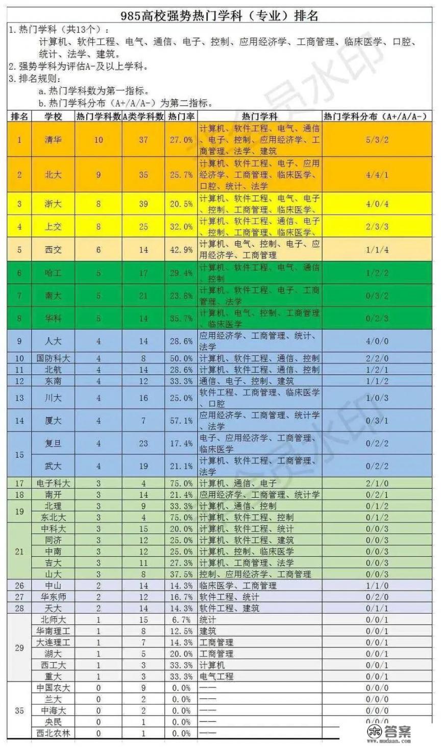 如果我想学经济学类这个专业，我应该学理科还是文科