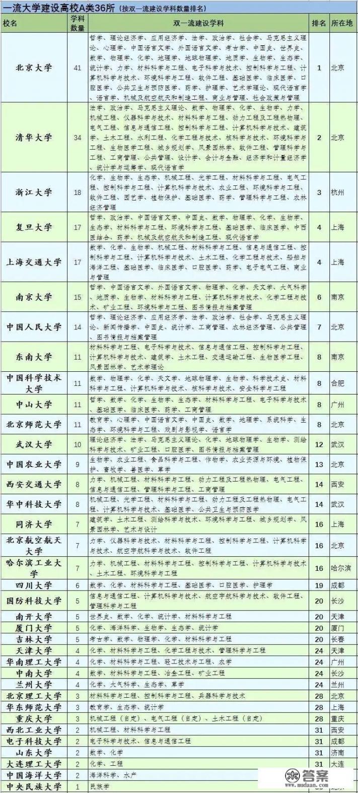 如果我想学经济学类这个专业，我应该学理科还是文科