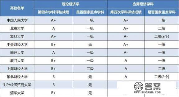 如果我想学经济学类这个专业，我应该学理科还是文科