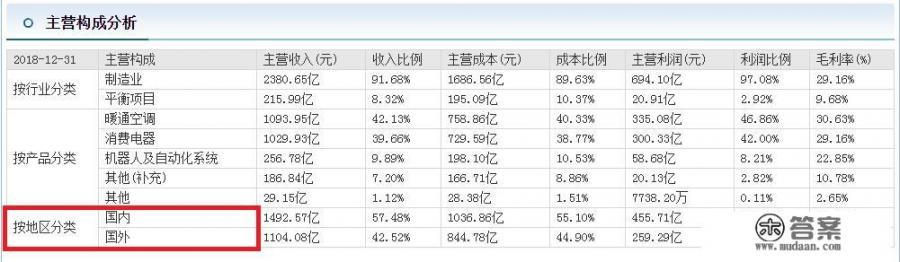 中国企业500强，哪些企业国际化最高