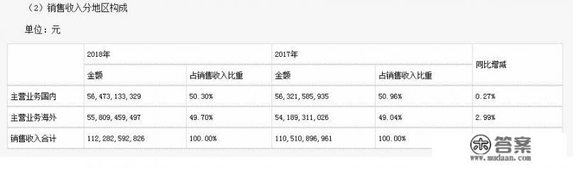 中国企业500强，哪些企业国际化最高