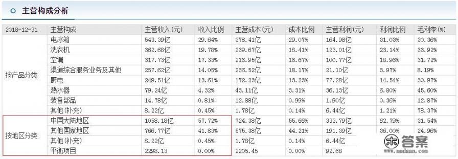 中国企业500强，哪些企业国际化最高