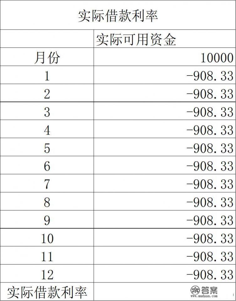 信用卡分期付款利率为什么高于银行的贷款利率