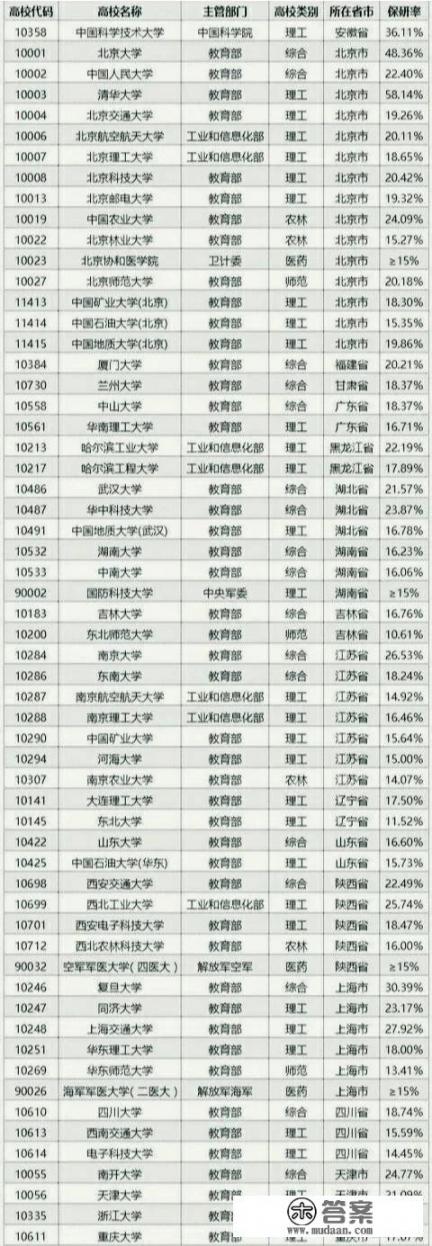 国内的研究生院排名是怎么样的