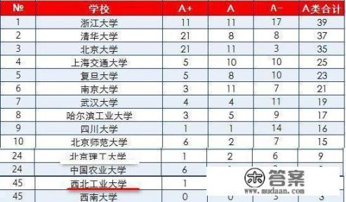 西工大成立医学研究院，并收编陕西省人民医院。你怎么看