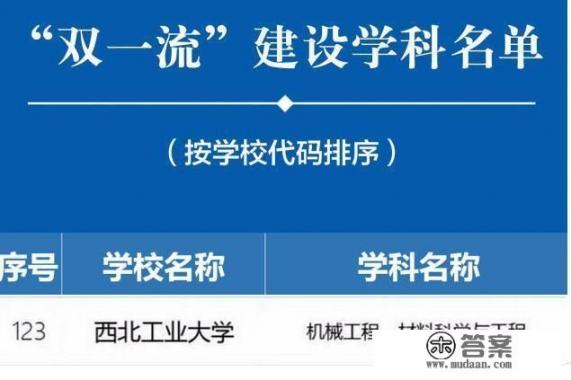 西工大成立医学研究院，并收编陕西省人民医院。你怎么看