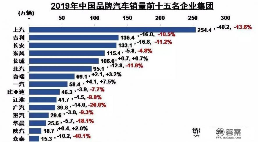 比亚迪到底是干什么的