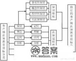 人工智能有哪些类型