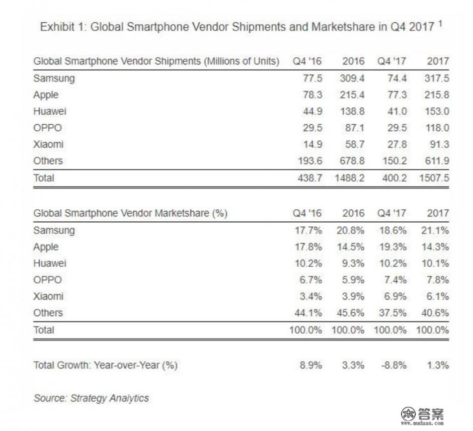 外国人都用什么手机