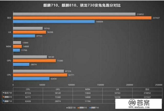 华为Nova 5i pro性能怎么样？续航可以吗