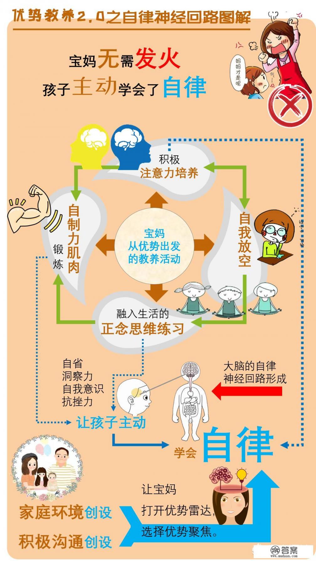 初中孩子写作业磨蹭怎么办？有没有好方法解决