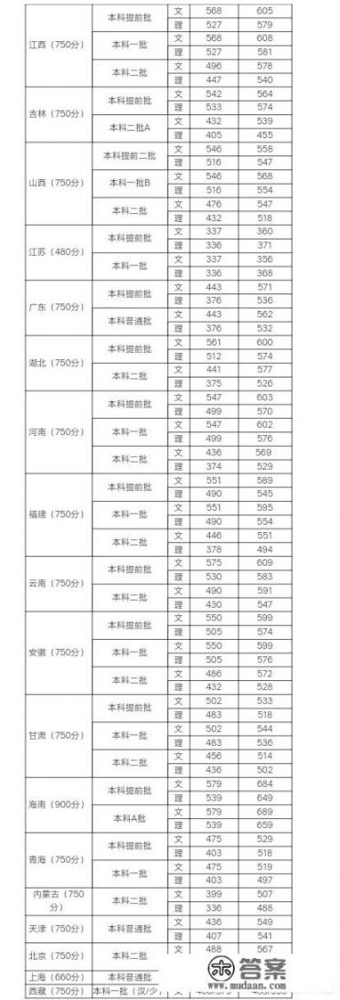 四川外国语大学是几本？学校综合水平怎么样？播音主持专业怎么样_四川外国语大学辅修