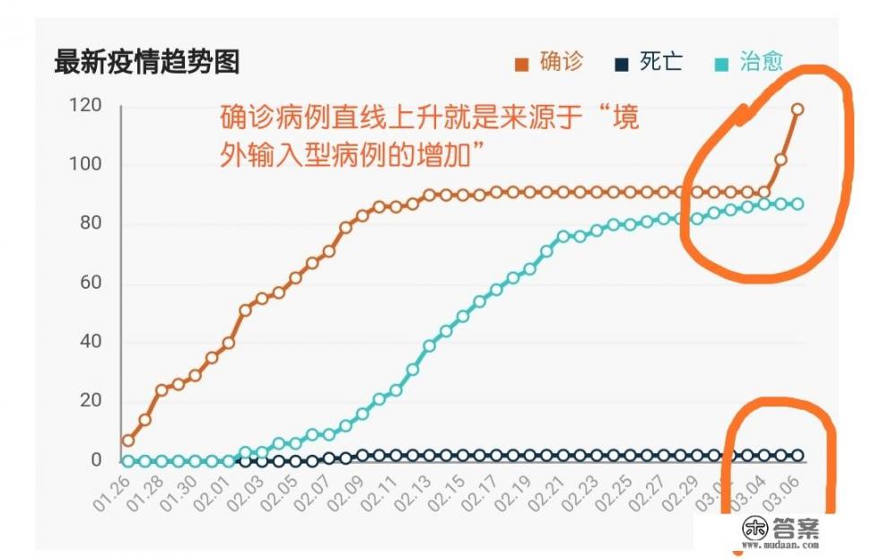 甘肃为什么突然新增这么多确诊病例_浙江男子忘关车窗，后座惊现一带着脐带的女婴，怎么回事