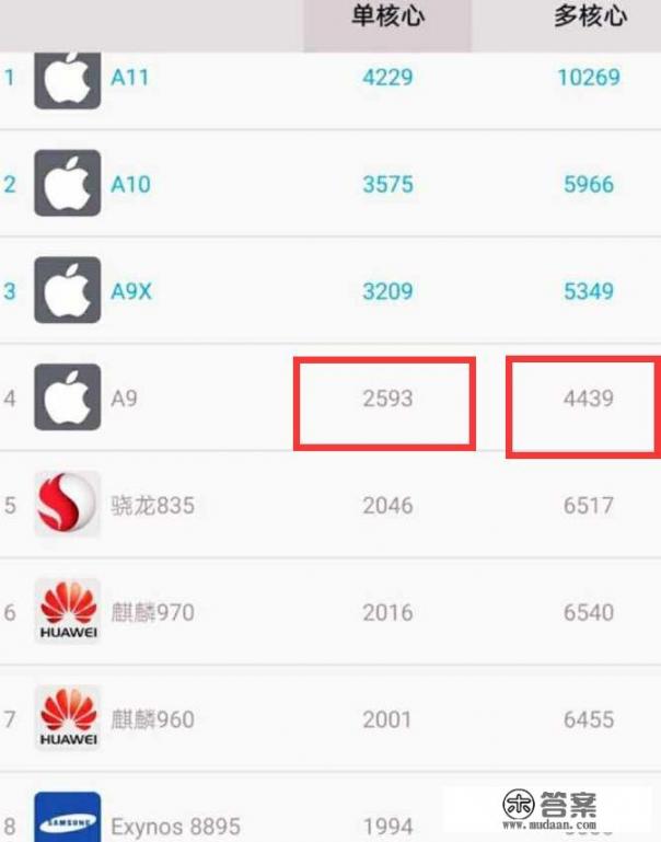 2015年发售的iphone 6s按照目前的软硬件更新速度，还能再战几年_OPPO Reno5什么时候上市啊？想买一个