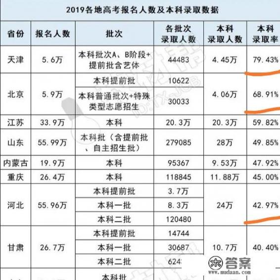 京津冀的中小学会同一时间开学吗？为什么_平泉健康宝为啥有弹窗