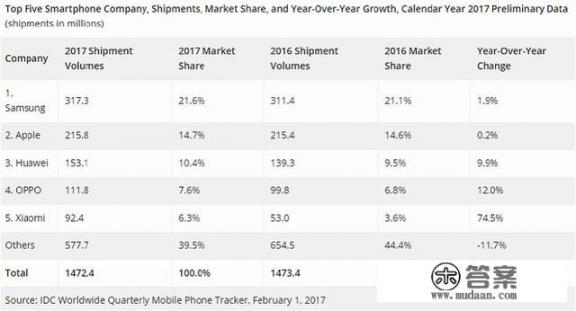 售价四五千的华为Mate10系列销量突破650万，华为是靠什么做到的_Mate10手机哪年上市的及价格多少