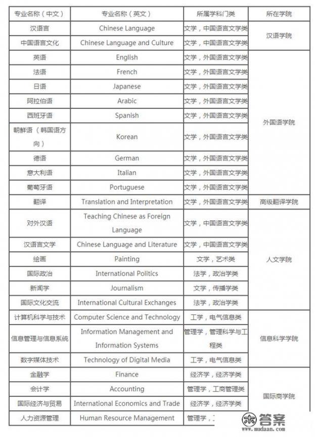 北京语言大学在北京认可度高吗_北京语言大学就业怎么样