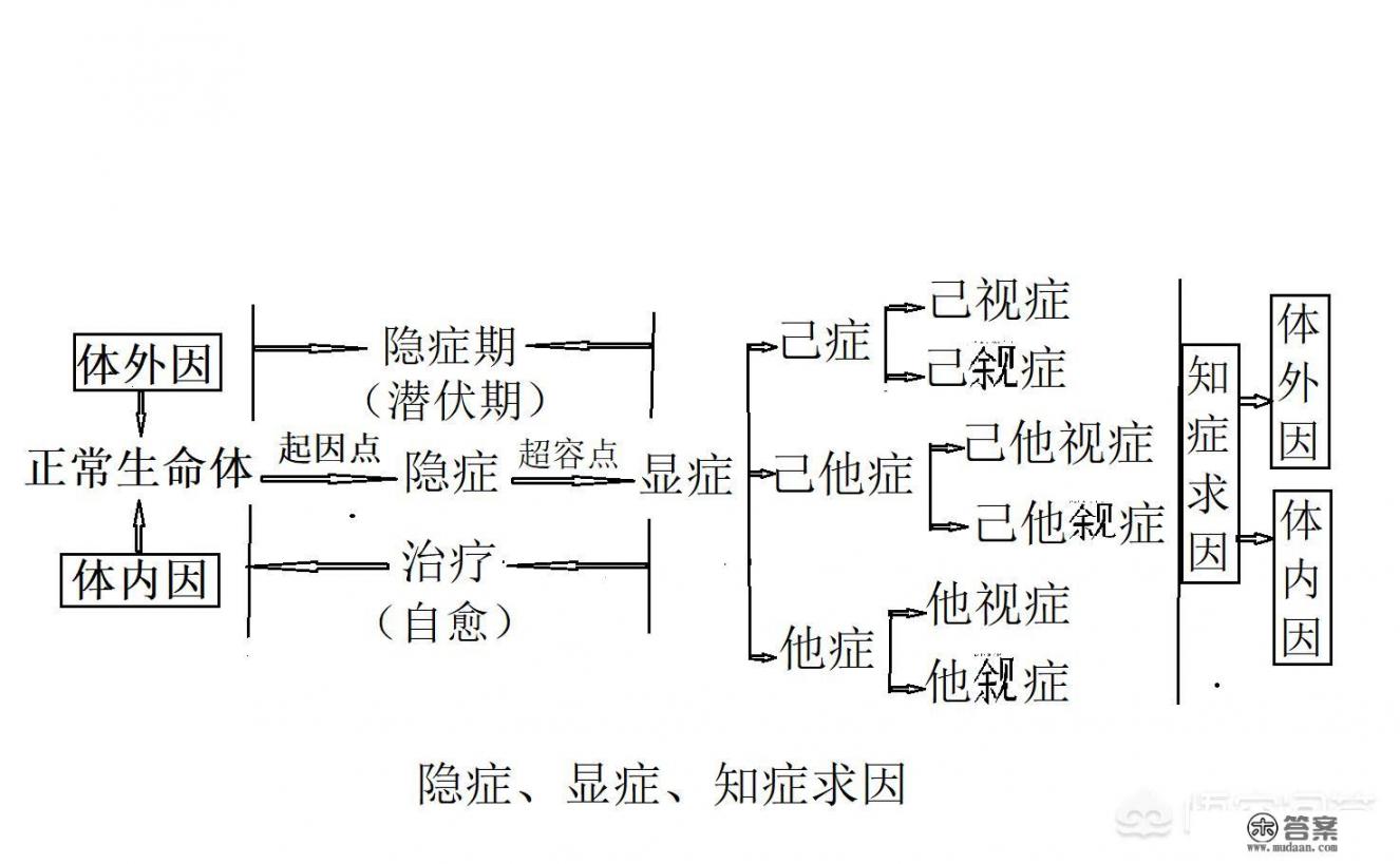 怎样预防水痘_预防的意思