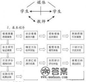 小学数学课堂教学的模式有哪些_你还记得看过最劲爆的电影是哪部吗