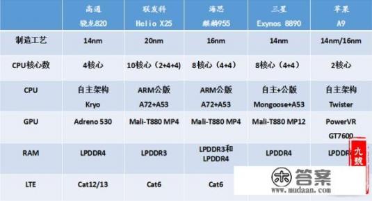 2021手机处理器排行榜前十名_现在最强的手机处理器是哪一个