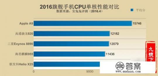 2021手机处理器排行榜前十名_现在最强的手机处理器是哪一个