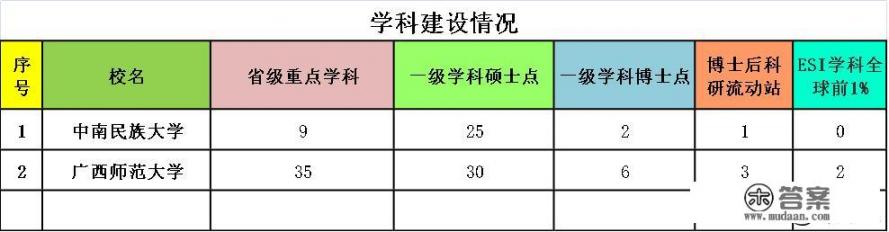 中南民族大学好还是广西师范大学好_广西32所师范大学排名