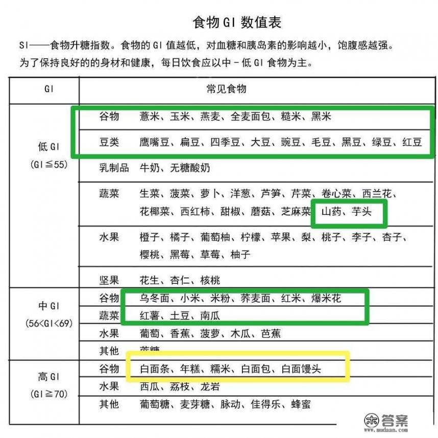 以哪种食物为主食最有营养_主食吃什么热量低