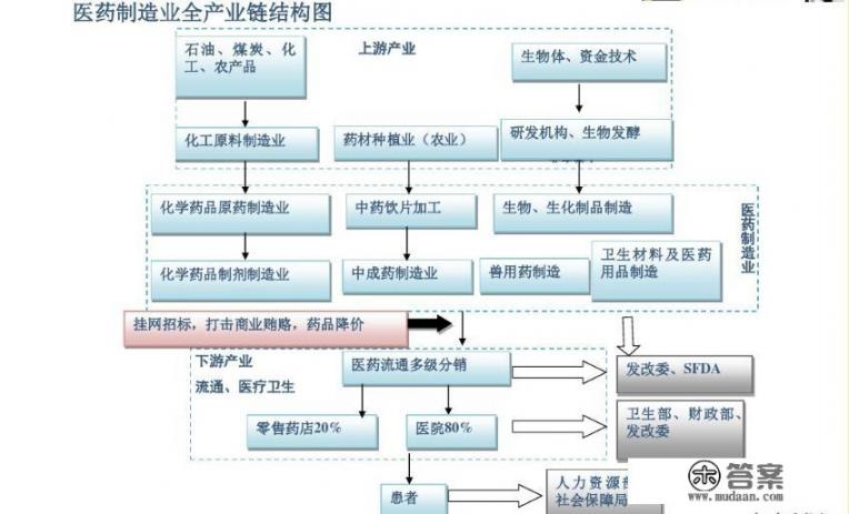 军工和医药的未来前会怎样_如果央企总部确定搬迁，你认为最应该搬到哪里？为什么