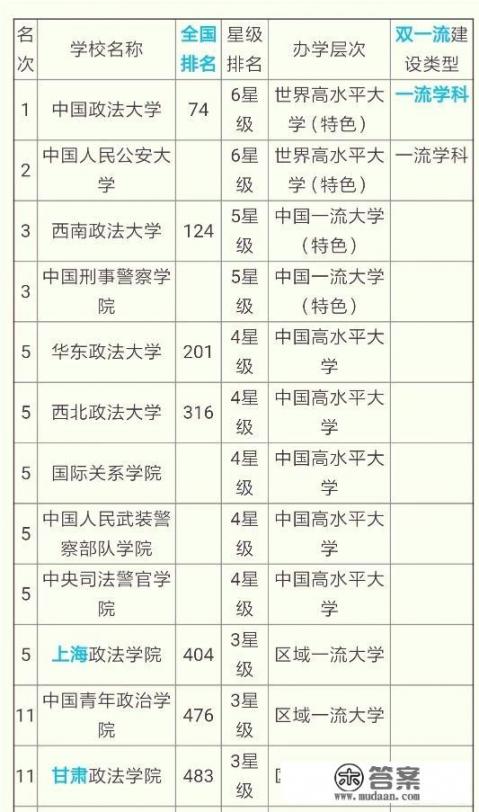 河南财经政法大学有编导专业吗_中国政法类大学有哪些？排名如何