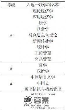 除了清华、北大，哪个高校最好？可以排中国第三名_四大排行榜，国内最好十所高校是哪些？中科大为何能排名第三