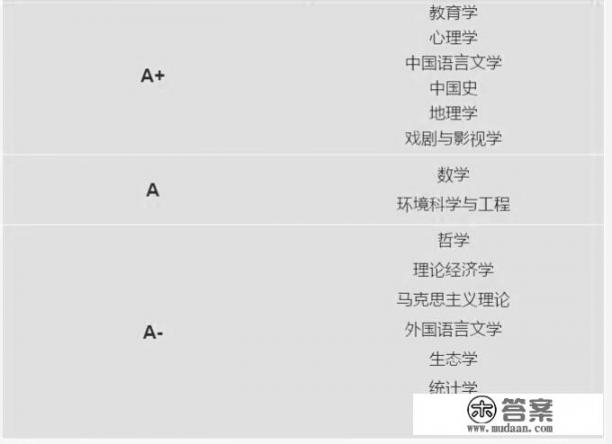 除了清华、北大，哪个高校最好？可以排中国第三名_四大排行榜，国内最好十所高校是哪些？中科大为何能排名第三