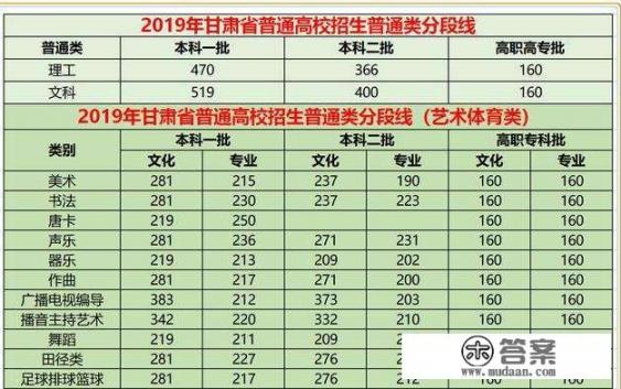 2023年文科400到500的大学排名有哪些可选_400分可以考哪些文科大学