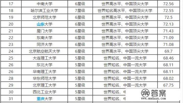 中南大学和重庆大学哪个好？为什么_重庆大学与中南大学