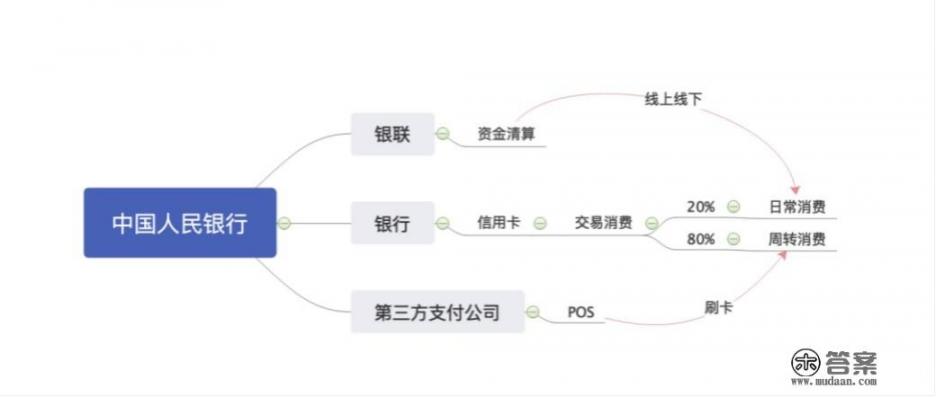 你的信用卡积分都是怎么使用的_信用卡咋用的