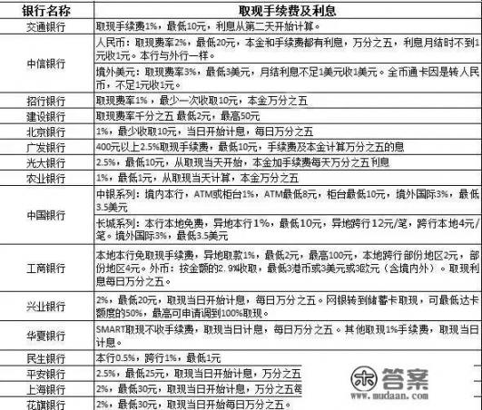 信用卡可以跨行取钱吗_可以两张信用卡相互转帐吗