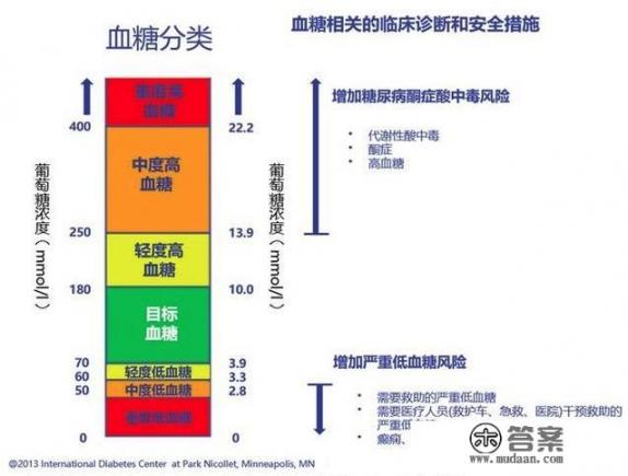 正常血糖值在什么范围_血糖多少算正常