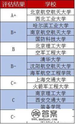 南京航天航空大学怎么样？在全国高校的排名如何_南京航空航天大学贴吧