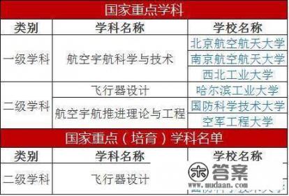 南京航天航空大学怎么样？在全国高校的排名如何_南京航空航天大学贴吧