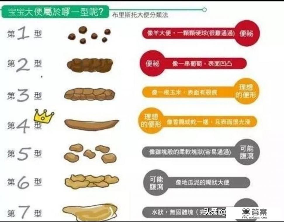 怎样知道大便正常不正常_猪大肠是什么颜色才正常