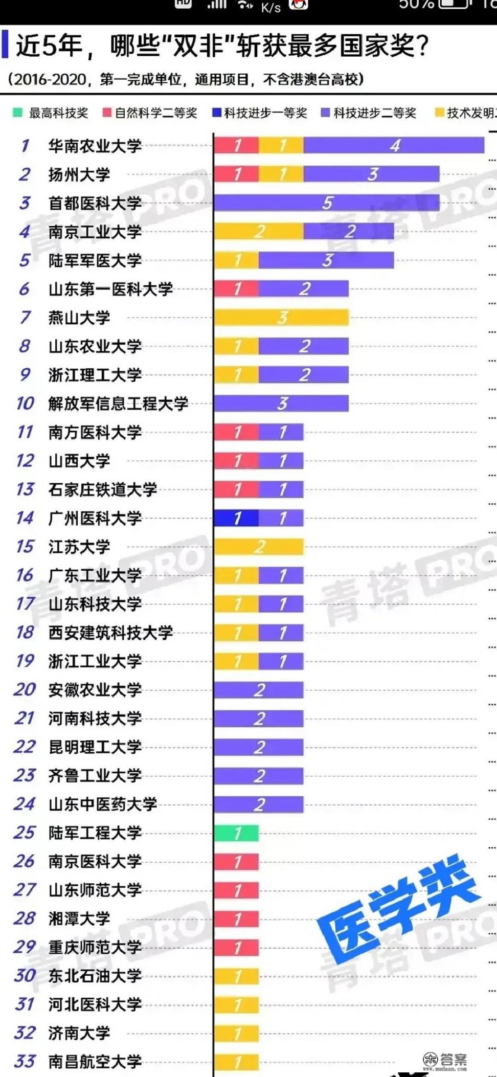 2021泰晤士大学排行_如何看待今年2023年泰晤士世界大学的排名