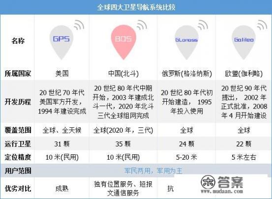 中国哪些国产手机支持使用北斗卫星地图_诺基亚1101图片