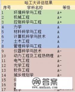 东北司家五虎电视剧叫啥_被称为高校界“东北五虎”的学校是哪几所？实力怎么样