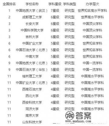 211大学地质资源与地质工程就业前景如何_如何看待石家庄经济学院更名河北地质大学