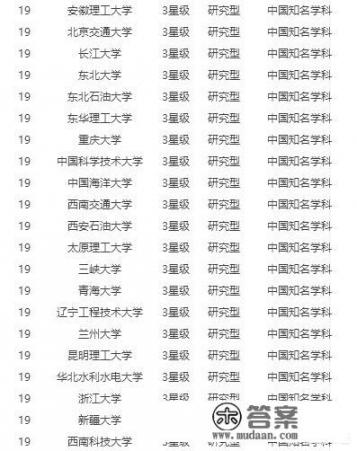 211大学地质资源与地质工程就业前景如何_如何看待石家庄经济学院更名河北地质大学