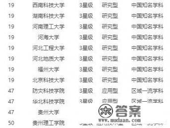 211大学地质资源与地质工程就业前景如何_如何看待石家庄经济学院更名河北地质大学