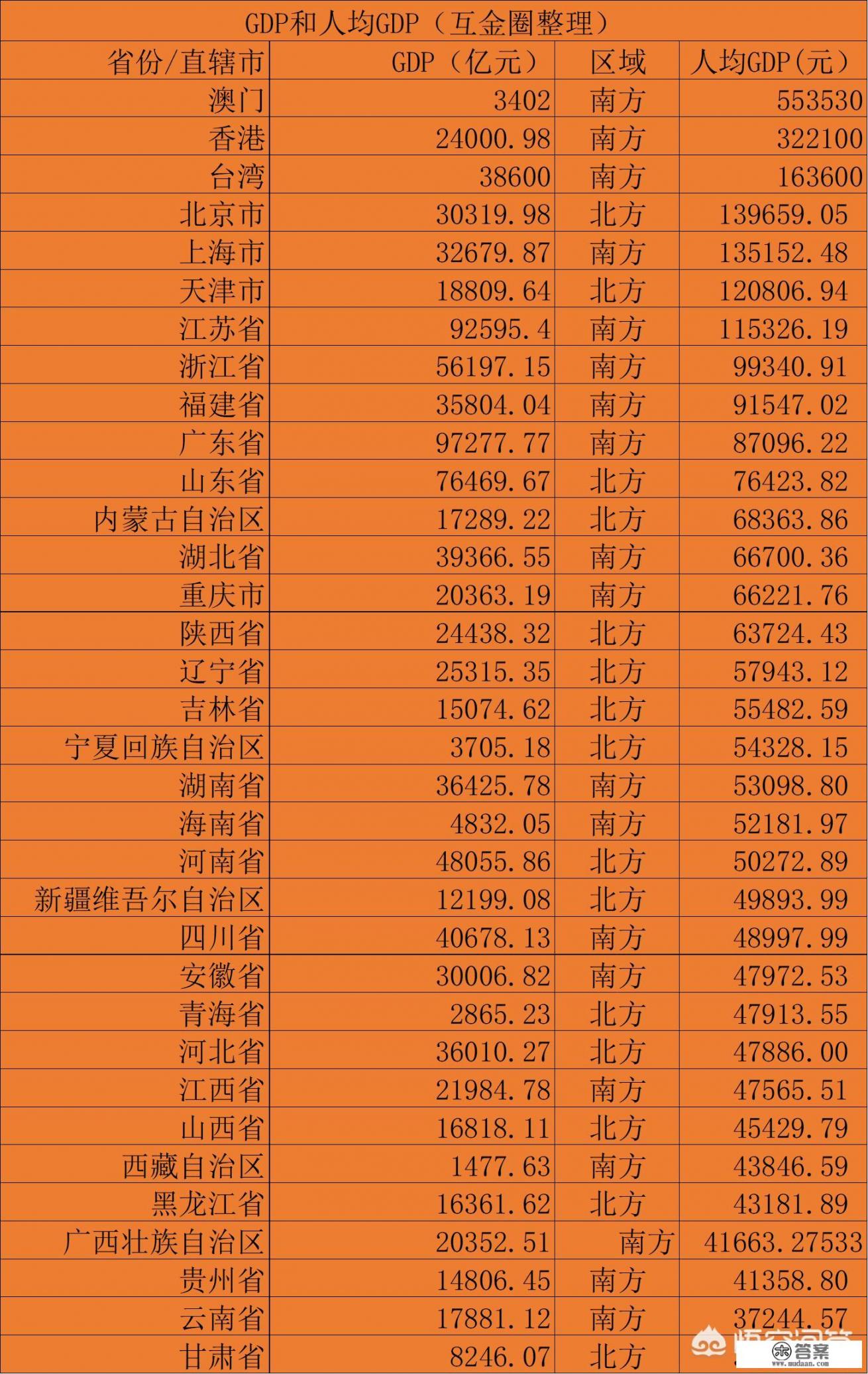 中国台湾省的经济发展，在世界上大概处于一个什么水平_台湾省现在平均工资有多少