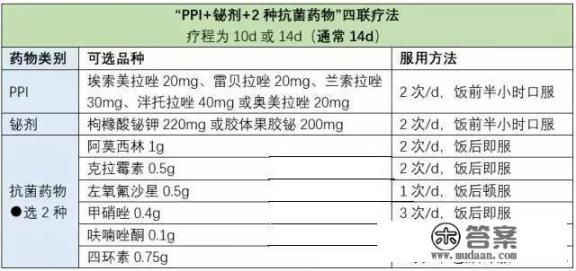 有的老人活到103岁，为什么肠胃消化还是这么好？有什么诀窍_胃不好的人，多数是被一种“菌”缠身，想胃好，远离3物，少2事，分别指什么